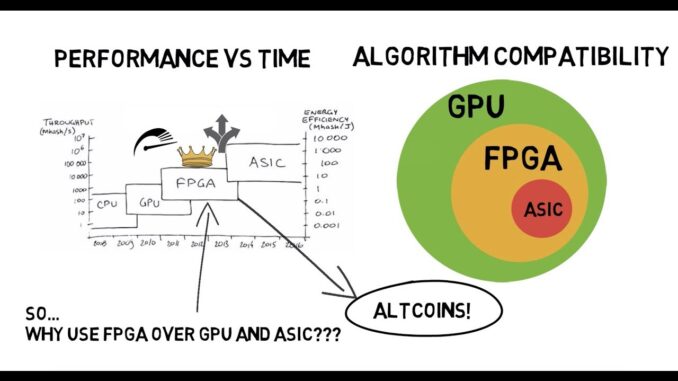 FPGA Miner for Cryptocurrency Mining: Why Use FPGA for Mining? FPGA vs GPU vs ASIC Explained