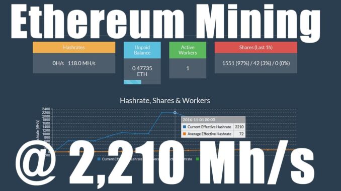 Ethereum Mining at 2,210 Mh/s