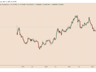 Haven Protocol (XHV) shows strong signs of bottoming out after crashing 90%