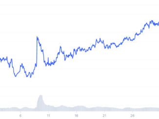 Monero defies crypto market slump with 10% XMR price rally — what's next?