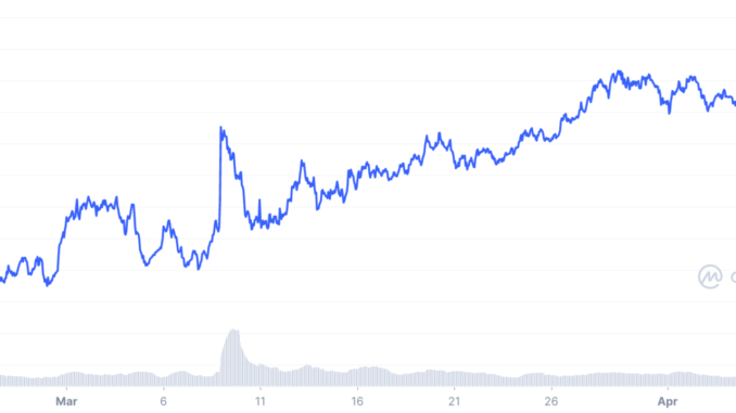 Monero defies crypto market slump with 10% XMR price rally — what's next?