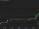 Bitcoin BTC Price Holds Firm Above $30.1K as Investors Savor BlackRock, Other Spot BTC ETF Filings
