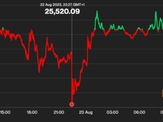 Bitcoin (BTC) Hovers Below $26K