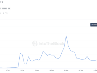 Friend.tech Drives Up Coinbase’s Base Blockchain Activity