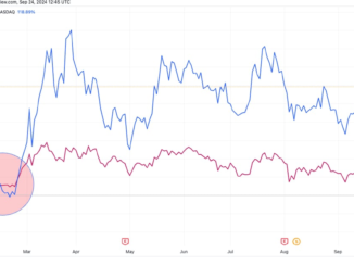 MSTR vs IBIT YTD: (Source: TradingView)